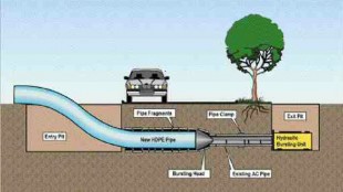 Pipe Bursting for the Millstone Sanitary Trunk Sewer, Nanaimo ...