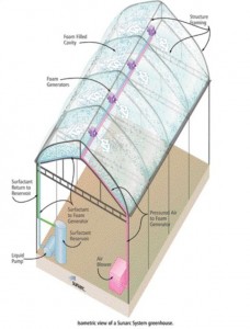 Isometric of Sunarc greenhouse with "L-Foam" insulation system.