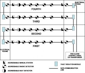Data communications link with alternate path and false isolation modules.