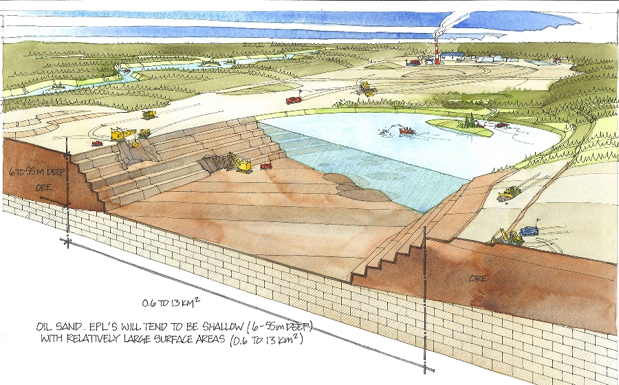 Cutaway view of an End Pitt Lake from CEMA's "End Pit Lakes Guidance Document."