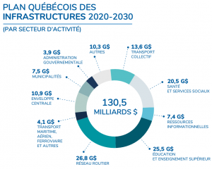 QIP 2020-2030