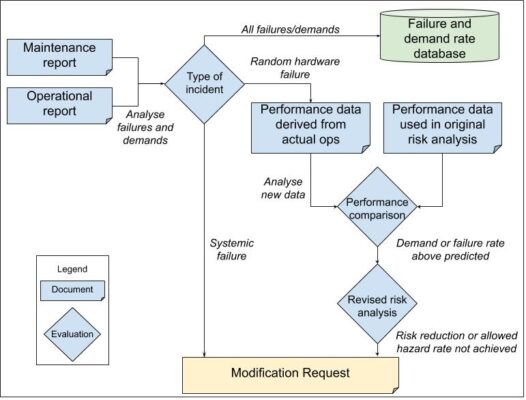 the-importance-of-maintenance-documentation-canadian-consulting-engineer